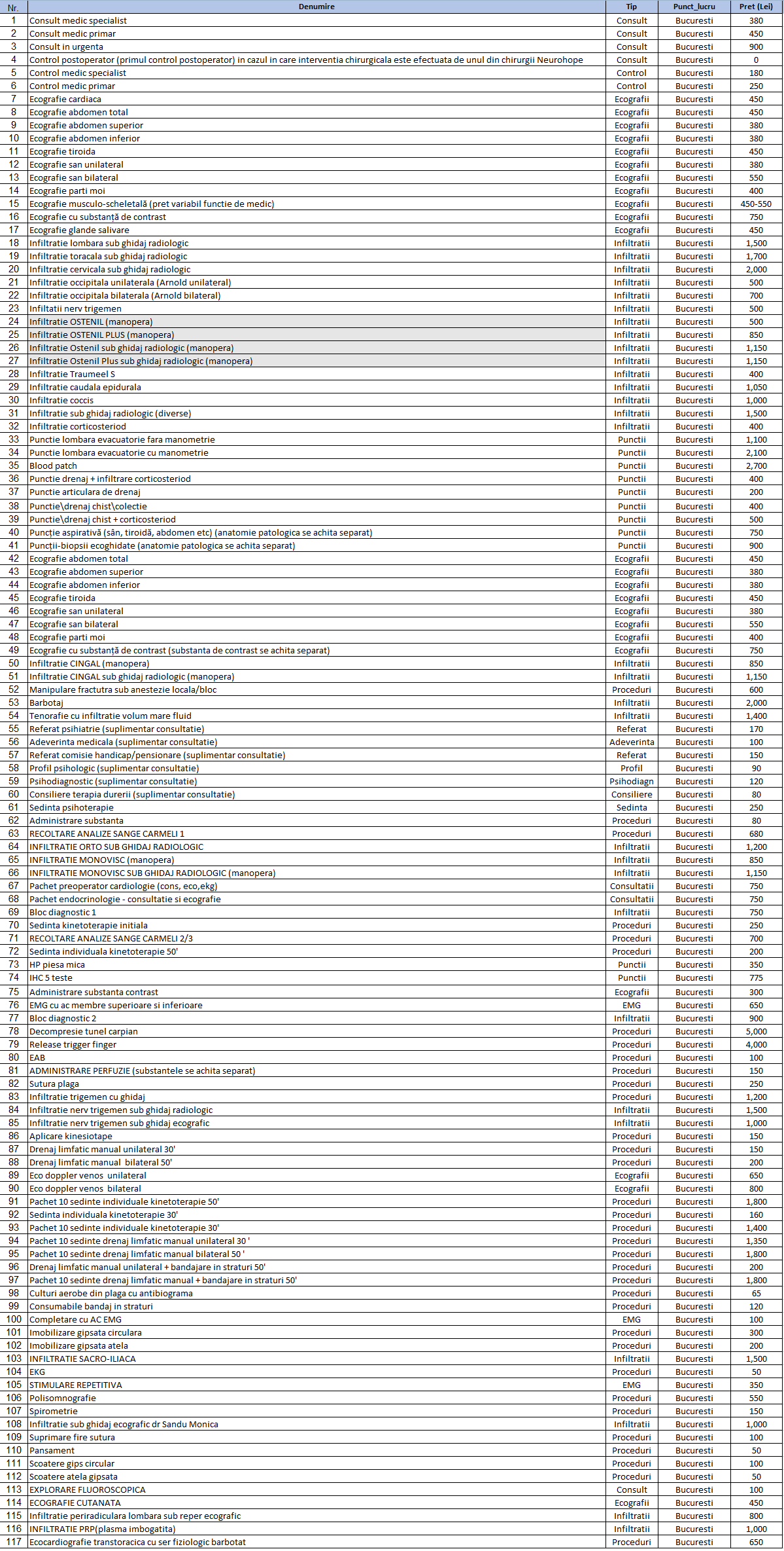 lista preturi bucuresti.png