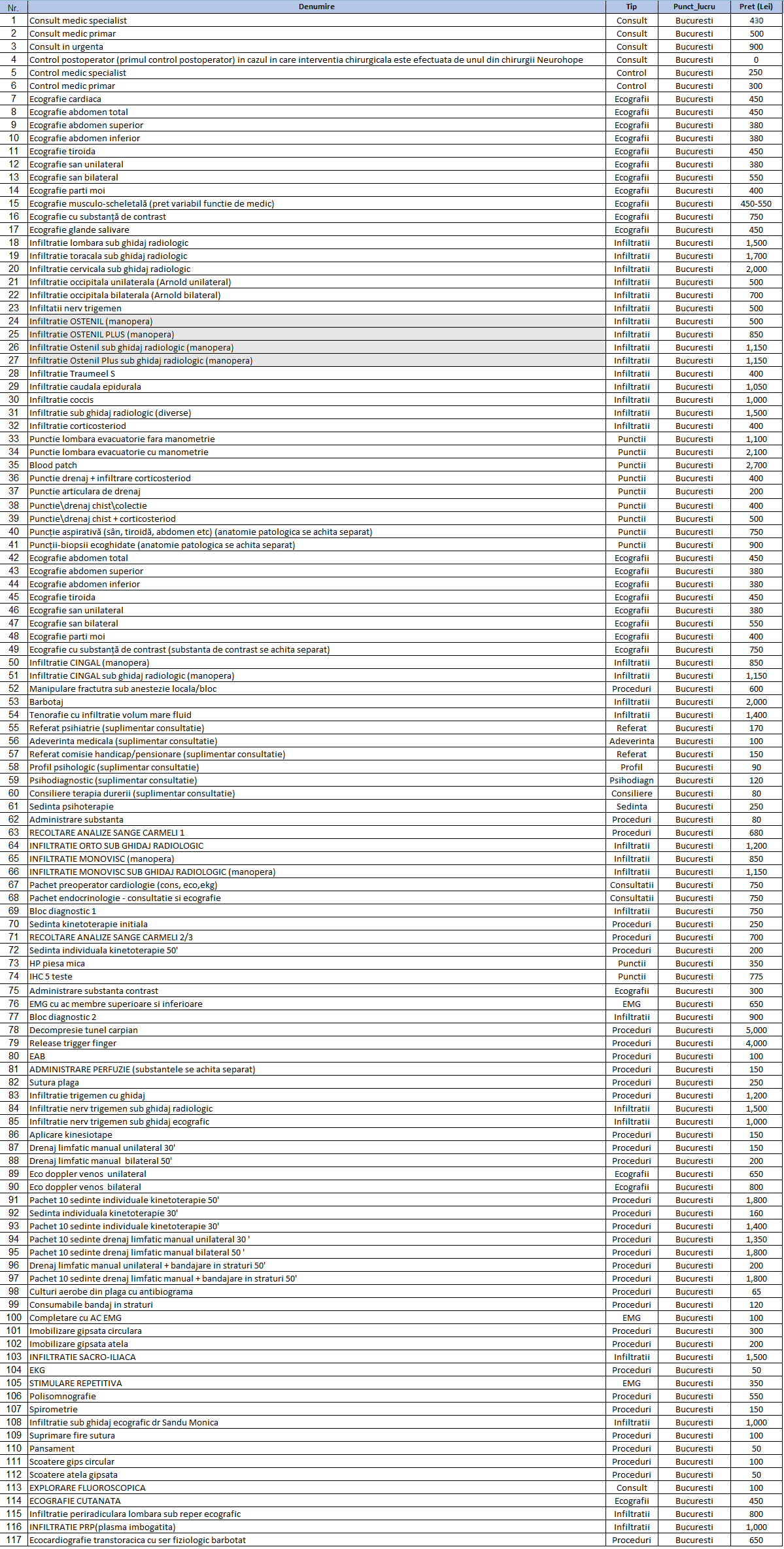 lista preturi bucuresti martie2026