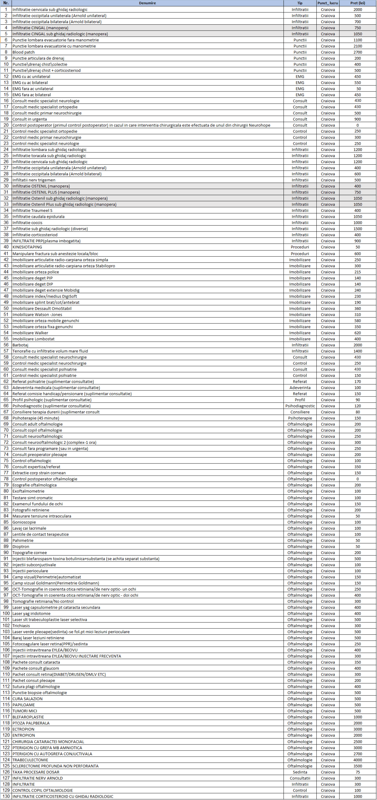 lista preturi craiova scaled 1 martie2026